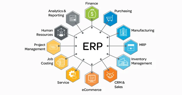 ERP System